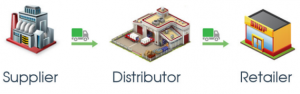 best dealership management system malaysia