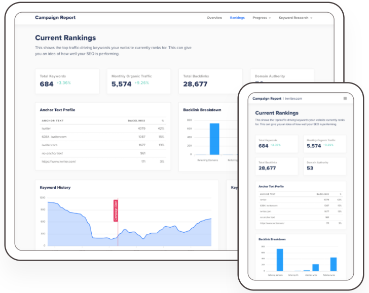 Malaysia content writing using AI SEO