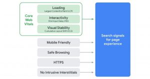 core web vitals google update malaysia