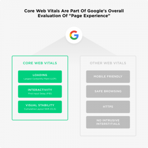seo expert malaysia to help on google core web vital